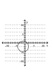 Graph the circle. -  A)    B)    C)    D)   