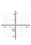 Graph the circle. -  A)    B)    C)    D)   