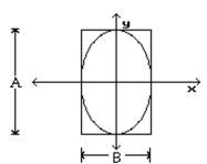 Solve. -An elliptical riding path is to be built on a rectangular piece of property that measures 10 mi by 4 mi. Find an equation for the ellipse if the path is to touch the center of the property line on all 4 sides. A = 10 mi B = 4 mi   A)    B)    C)    D)   