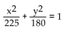 Solve. -A railroad tunnel is shaped like a semi-ellipse. The height of the tunnel at the center is 15 ft and the vertical clearance must be 10 ft at a point 10 ft from the center. Find an equation for the ellipse.   A)    B)    C)    D)   