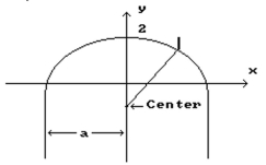 Solve the problem. -Dombro Construction Company needs to cut an arch for the top of a doorway. The arch needs to be 10 feet wide and 2 feet high. The arch will be a section of a circle, drawn using a stretched string with a pencil attached at the End as a compass. Using the coordinate system as shown in the drawing, find the y-coordinate of the point on The y-axis that would be the center of the circle. Round to the hundredths place.   a = 5 A)  5.83 B)  -5.25 C)  52.5 D)  4.57