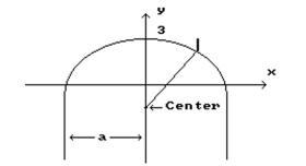 Solve the problem. -Kafka Construction Company needs to cut an arch for the top of a doorway. The arch needs to be 10 feet wide and 3 feet high. The arch will be a section of a circle, drawn using a stretched string with a pencil attached at the End as a compass. Using the coordinate system as shown in the drawing, find the coordinates of the point that Would be the center of the circle. Round to the hundredths place.   a = 5 A)  (0, -40)  B)  (0, -2.86)  C)  (0, -2.67)  D)  (0, -2.42) 