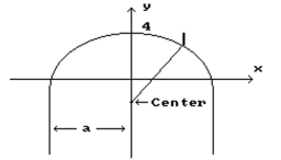 Solve the problem. -Peter's Construction Company needs to cut an arch for the top of a doorway. The arch needs to be 14 feet wide and 4 feet high. The arch will be a section of a circle, drawn using a stretched string with a pencil attached at the End as a compass. Using the coordinate system as shown in the drawing, find the coordinates of the point that Would be the center of the circle. Also find the radius of the circle. Round to the hundredths place.   a = 7 A)  (0, -41.25) ; 45.25 B)  (0, -3.79) ; 7.79 C)  (0, -3.88) ; 7.88 D)  (0, -4.13) ; 8.13
