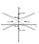 Using the graph of the hyperbola, determine the coordinates of the vertices and foci, and the equations of the asymptotes. -  A)    B)    C)    D)   