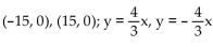 Find the foci and asymptotes of the hyperbola. -  A)    B)    C)    D)   