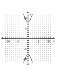 Graph the hyperbola. -  A)    B)    C)    D)   