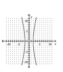 Graph the hyperbola. -  A)    B)    C)    D)   