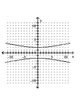 Graph the hyperbola. -  A)    B)    C)    D)   