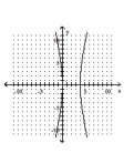Graph the hyperbola. -  A)    B)    C)    D)   