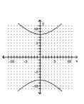 Graph the hyperbola. -  A)    B)    C)    D)   