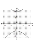 Graph the hyperbola. -  A)    B)    C)    D)   