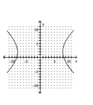 Graph the hyperbola. -  A)    B)    C)    D)   