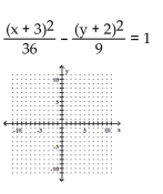 Graph the hyperbola. -  A)    B)    C)    D)   