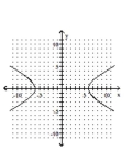 Graph the hyperbola. -  A)    B)    C)    D)   
