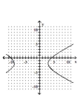 Graph the hyperbola. -  A)    B)    C)    D)   