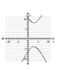 Graph the hyperbola. -  A)    B)    C)    D)   