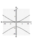 Graph the hyperbola. -  A)    B)    C)    D)   