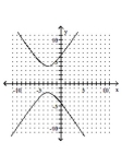 Graph the hyperbola. -  A)    B)    C)    D)   