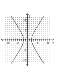 Graph the hyperbola. -  A)    B)    C)    D)   