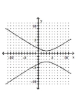 Graph the hyperbola. -  A)    B)    C)    D)   