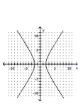 Graph the hyperbola. -  A)    B)    C)    D)   