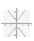Graph the hyperbola. -  A)    B)    C)    D)   