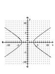 Graph the hyperbola. -  A)    B)    C)    D)   