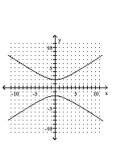 Graph the hyperbola. -  A)    B)    C)    D)   