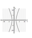 Graph the hyperbola. -  A)    B)    C)    D)   