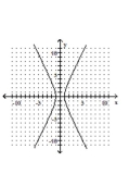 Graph the hyperbola. -  A)    B)    C)    D)   