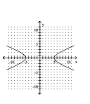 Graph the hyperbola. -  A)    B)    C)    D)   