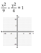 Graph the hyperbola. -  A)    B)    C)    D)   