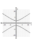 Graph the hyperbola. -  A)    B)    C)    D)   
