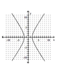 Graph the hyperbola. -  A)    B)    C)    D)   