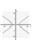 Graph the hyperbola. -  A)    B)    C)    D)   