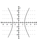 Match the given graph with its equation. -  A)    B)    C)    D)   