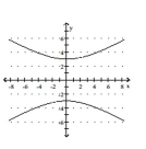 Match the given graph with its equation. -  A)    B)    C)    D)   