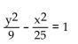 Match the given graph with its equation. -  A)    B)    C)    D)   