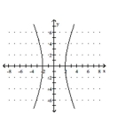 Match the given graph with its equation. -  A)    B)    C)    D)   