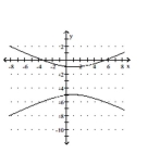 Match the given graph with its equation. -  A)    B)    C)    D)   