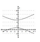 Match the given graph with its equation. -  A)    B)    C)    D)   