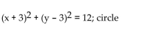 Use completing the square to rewrite the equation in one of the standard forms for a conic and identify the conic. -  A)    B)    C)    D)   