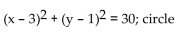 Use completing the square to rewrite the equation in one of the standard forms for a conic and identify the conic. -  A)    B)    C)    D)   