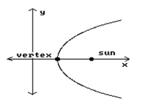 Solve the problem. Round to the nearest tenth when necessary. -A comet follows the hyperbolic path described by   where x and y are in millions of miles. If the sun is the focus of the path, how close to the sun is the vertex of the path?   A)  4.4 million mi B)  37 million mi C)  1.7 million mi D)  7.4 million mi