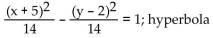 Use completing the square to rewrite the equation in one of the standard forms for a conic and identify the conic. -  A)    B)    C)    D)   