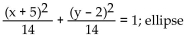 Use completing the square to rewrite the equation in one of the standard forms for a conic and identify the conic. -  A)    B)    C)    D)   