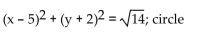 Use completing the square to rewrite the equation in one of the standard forms for a conic and identify the conic. -  A)    B)    C)    D)   