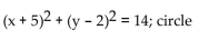 Use completing the square to rewrite the equation in one of the standard forms for a conic and identify the conic. -  A)    B)    C)    D)   