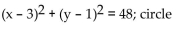 Use completing the square to rewrite the equation in one of the standard forms for a conic and identify the conic. -  A)    B)    C)    D)   