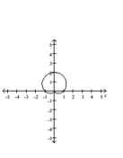 Graph the conic. -  A)    B)    C)    D)   